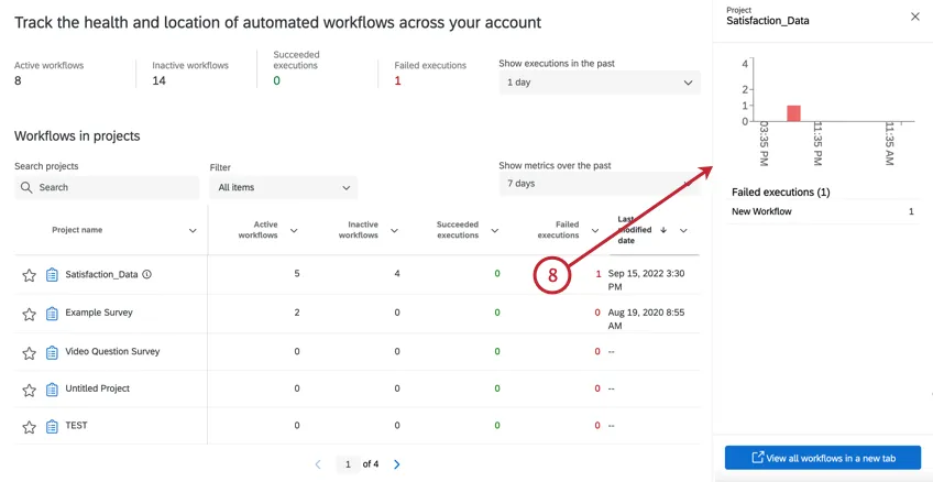 o painel lateral ao clicar em um projeto