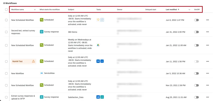 プロジェクト内のすべてのワークフローを表示するワークフローテーブル