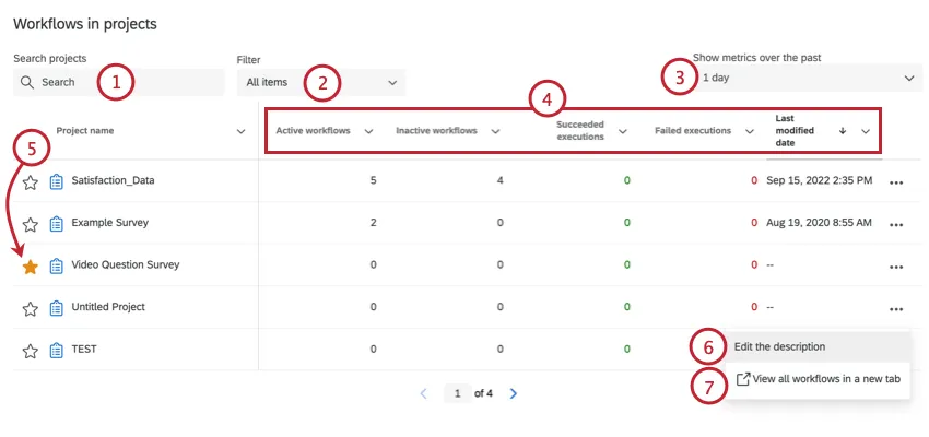 the workflows in projects table