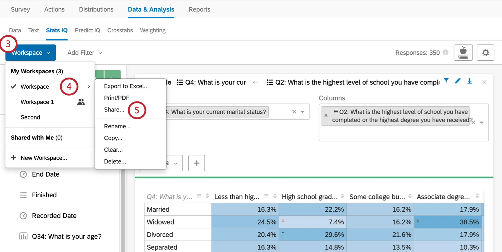 Compartir espacios de trabajo