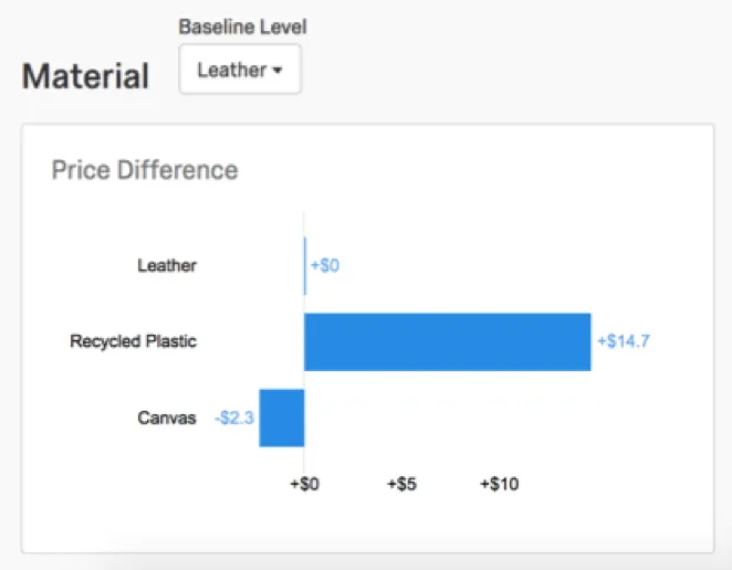 blue bar graph with a zero point in the middle bars are then positive or negative from
