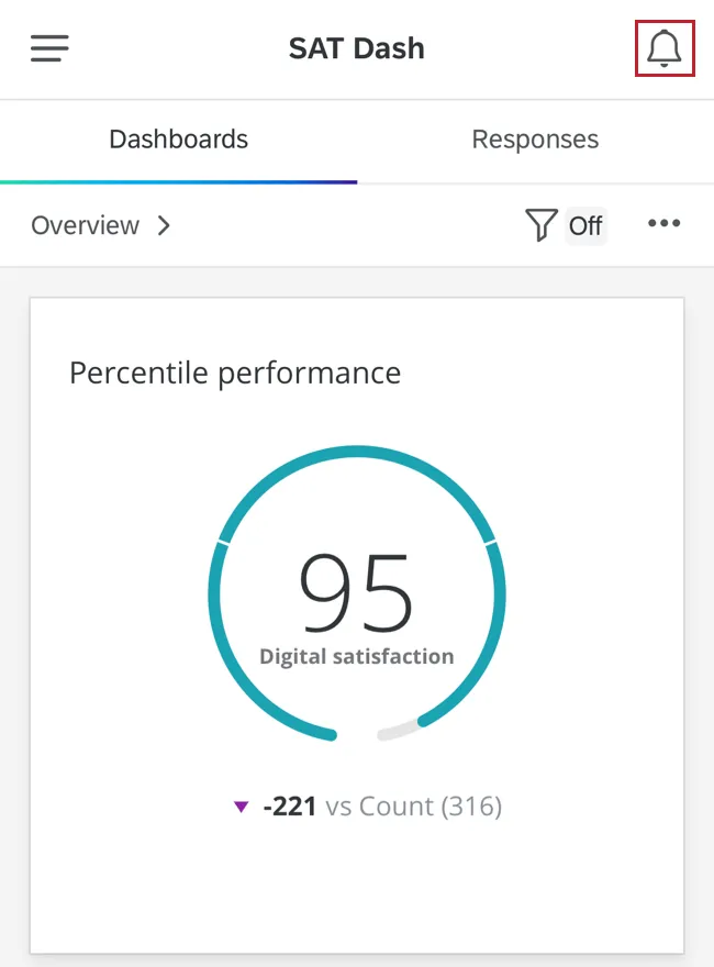 El icono de notificaciones en la parte superior derecha